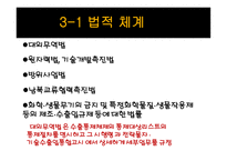전략물자 와플 랜트 수출-7