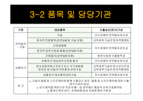 전략물자 와플 랜트 수출-8