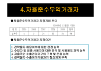 전략물자 와플 랜트 수출-13