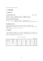 지방 재정-4