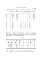 지방 재정-5