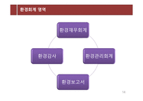 환경회계 연구보고서-14