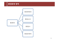 환경회계 연구보고서-15