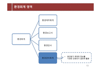 환경회계 연구보고서-19
