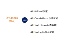 Corporations Dividends Retainedearnings and incomereporting-2