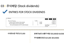 Corporations Dividends Retainedearnings and incomereporting-19