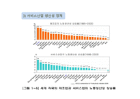 서비스 사이언스와 IT-5