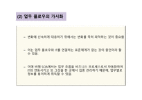 서비스 사이언스와 IT-11