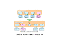 서비스 사이언스와 IT-15