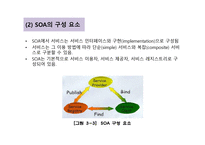 서비스 사이언스와 IT-16