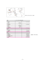 유닉스 전자-13