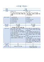 한겨레 사설과 중앙일보사 설비 교분석-4