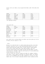 제품계열과 제품 포지셔닝-14