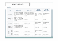 수입통관 개론-11