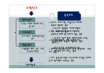 수입통관 개론-13
