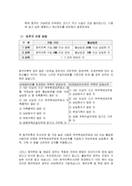 청약저축 국민주택기금-2