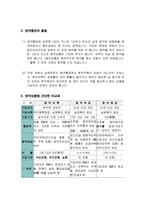 청약저축 국민주택기금-5