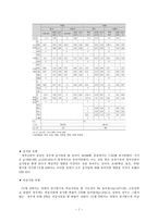 양적 분석사례연구 시장화 시기 북한 주민의 일유형 결정요인-7