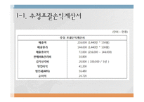 한전 프로젝트 타당성 분석-5
