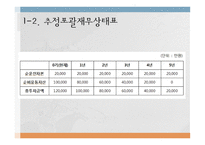 한전 프로젝트 타당성 분석-6