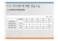 한전 프로젝트 타당성 분석-9
