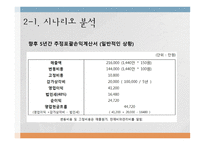 한전 프로젝트 타당성 분석-17