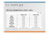 한전 프로젝트 타당성 분석-19