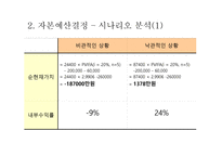 자본예산 결정-15