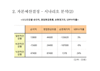 자본예산 결정-16