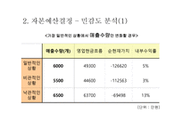 자본예산 결정-18