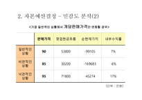 자본예산 결정-19
