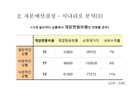 자본예산 결정-20