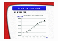 Toyota가격경쟁력 강화를 위한 도요타의 전략-11