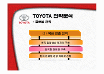 Toyota가격경쟁력 강화를 위한 도요타의 전략-14