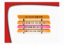 Toyota가격경쟁력 강화를 위한 도요타의 전략-16