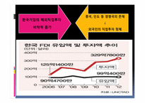 한국의 FDIOutflow추세와 과제-6
