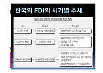 한국의 FDIOutflow추세와 과제-7
