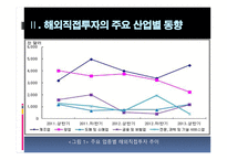 한국의 FDIOutflow추세와 과제-9