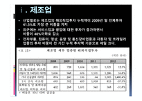 한국의 FDIOutflow추세와 과제-11