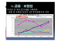 한국의 FDIOutflow추세와 과제-18