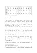 경기침체의 단기적 원인-3