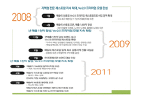 애슐리 ASHLEY사례조사-5