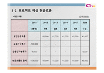 경남스틸 프로젝트 타당성 평가 및 자본예산 결정 보고서-6