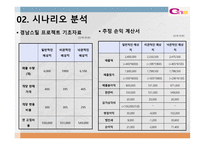 경남스틸 프로젝트 타당성 평가 및 자본예산 결정 보고서-10