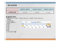 경남스틸 프로젝트 타당성 평가 및 자본예산 결정 보고서-11