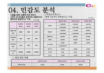 경남스틸 프로젝트 타당성 평가 및 자본예산 결정 보고서-16