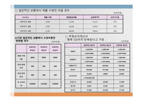 경남스틸 프로젝트 타당성 평가 및 자본예산 결정 보고서-17