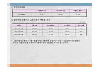 경남스틸 프로젝트 타당성 평가 및 자본예산 결정 보고서-18