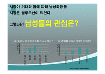 20대 시장 확대 전략 남성 시장을 공략하라-4