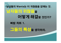 20대 시장 확대 전략 남성 시장을 공략하라-12